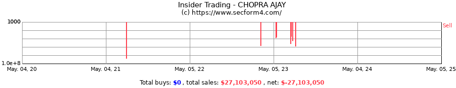 Insider Trading Transactions for CHOPRA AJAY