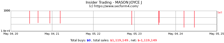 Insider Trading Transactions for MASON JOYCE J