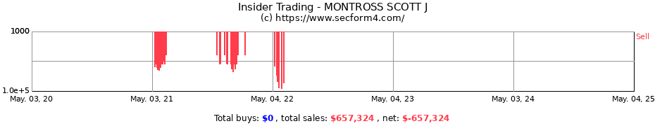 Insider Trading Transactions for MONTROSS SCOTT J