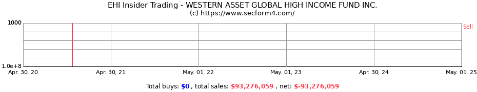 Insider Trading Transactions for WESTERN ASSET GLOBAL HIGH INCOME FUND INC.