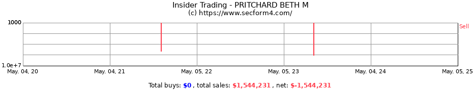 Insider Trading Transactions for PRITCHARD BETH M