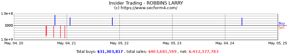 Insider Trading Transactions for ROBBINS LARRY