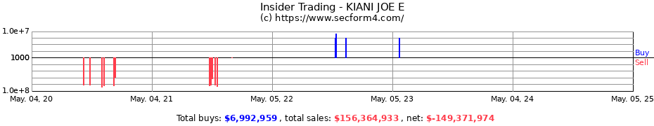 Insider Trading Transactions for Joe Kiani