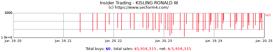 Insider Trading Transactions for KISLING RONALD W