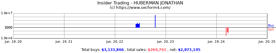 Insider Trading Transactions for HUBERMAN JONATHAN