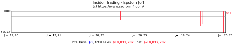 Insider Trading Transactions for Epstein Jeff