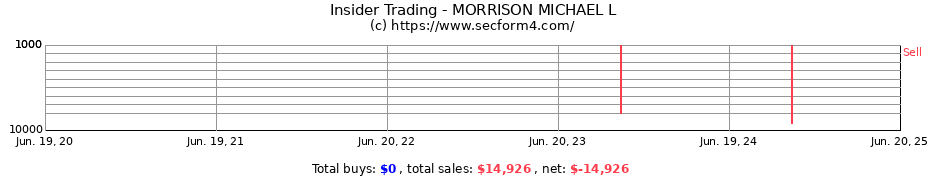 Insider Trading Transactions for MORRISON MICHAEL L