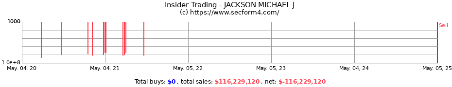 Insider Trading Transactions for JACKSON MICHAEL J