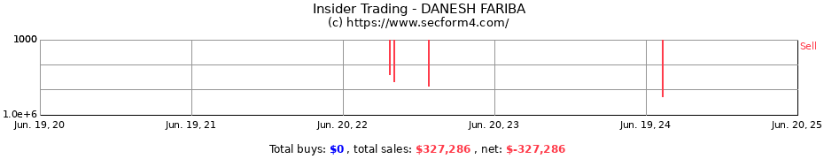 Insider Trading Transactions for DANESH FARIBA