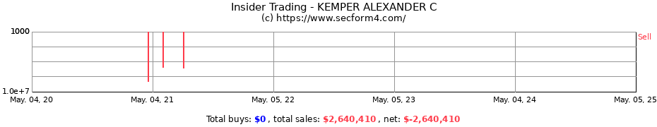 Insider Trading Transactions for KEMPER ALEXANDER C