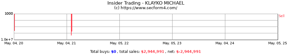 Insider Trading Transactions for KLAYKO MICHAEL