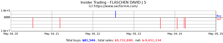 Insider Trading Transactions for FLASCHEN DAVID J S