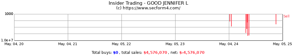 Insider Trading Transactions for GOOD JENNIFER L
