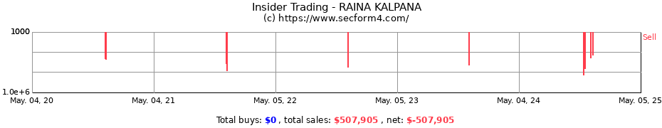 Insider Trading Transactions for RAINA KALPANA