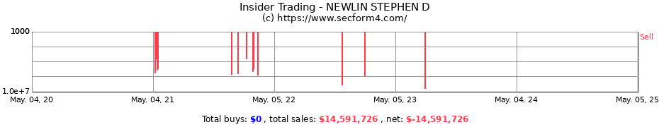Insider Trading Transactions for NEWLIN STEPHEN D