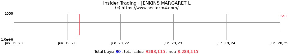 Insider Trading Transactions for JENKINS MARGARET L