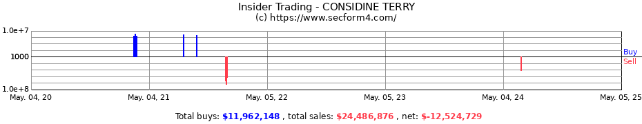 Insider Trading Transactions for CONSIDINE TERRY