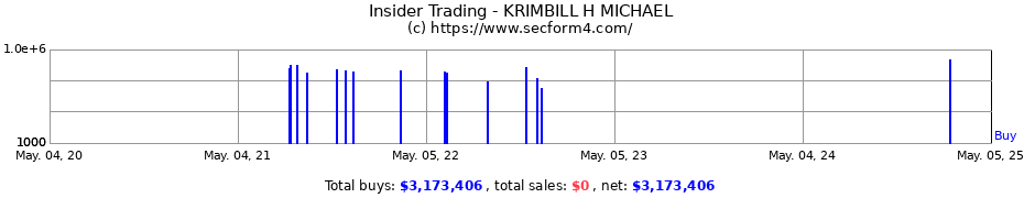 Insider Trading Transactions for KRIMBILL H MICHAEL