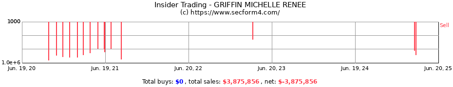 Insider Trading Transactions for GRIFFIN MICHELLE RENEE