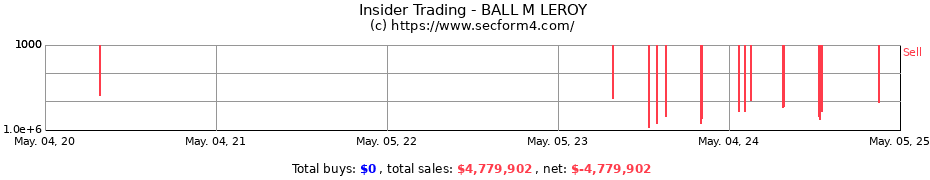 Insider Trading Transactions for BALL M LEROY