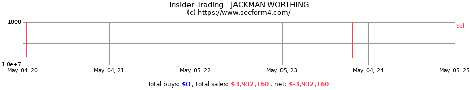 Insider Trading Transactions for JACKMAN WORTHING