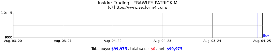 Insider Trading Transactions for FRAWLEY PATRICK M