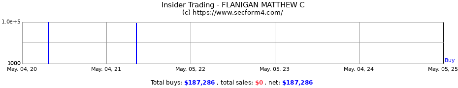 Insider Trading Transactions for FLANIGAN MATTHEW C