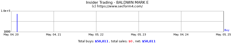 Insider Trading Transactions for BALDWIN MARK E