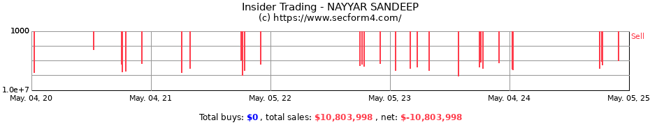 Insider Trading Transactions for NAYYAR SANDEEP