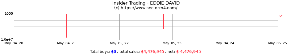 Insider Trading Transactions for EDDIE DAVID