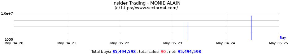 Insider Trading Transactions for MONIE ALAIN