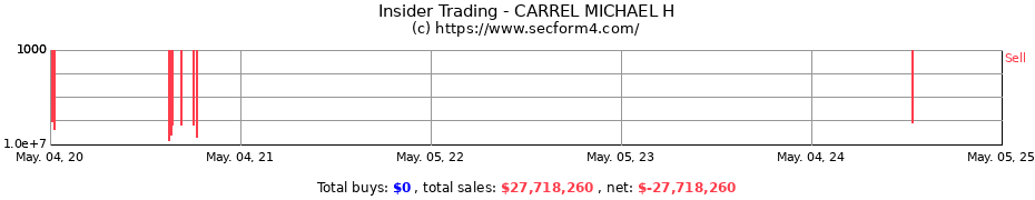 Insider Trading Transactions for CARREL MICHAEL H