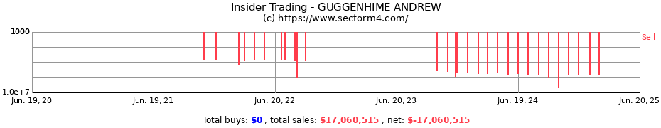 Insider Trading Transactions for GUGGENHIME ANDREW