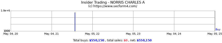 Insider Trading Transactions for NORRIS CHARLES A