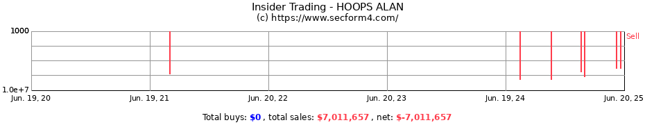 Insider Trading Transactions for HOOPS ALAN