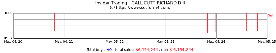 Insider Trading Transactions for CALLICUTT RICHARD D II