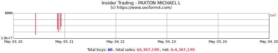 Insider Trading Transactions for PAXTON MICHAEL L