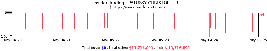 Insider Trading Transactions for PATUSKY CHRISTOPHER