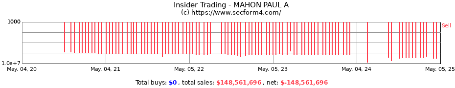 Insider Trading Transactions for MAHON PAUL A