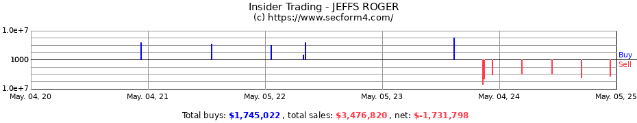 Insider Trading Transactions for JEFFS ROGER
