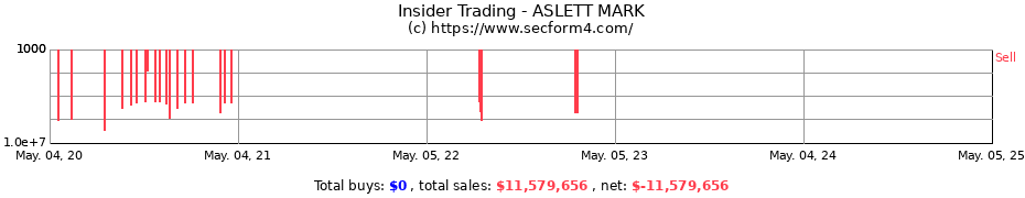 Insider Trading Transactions for ASLETT MARK