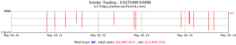 Insider Trading Transactions for EASTHAM KARIN