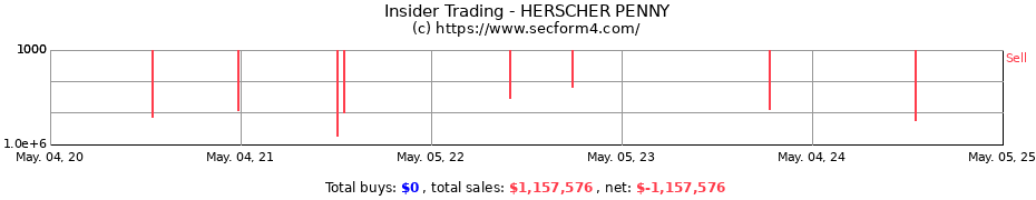 Insider Trading Transactions for HERSCHER PENNY