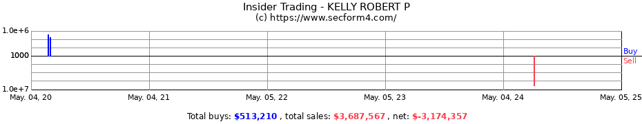 Insider Trading Transactions for KELLY ROBERT P