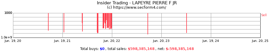 Insider Trading Transactions for LAPEYRE PIERRE F JR