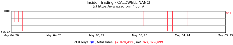 Insider Trading Transactions for CALDWELL NANCI