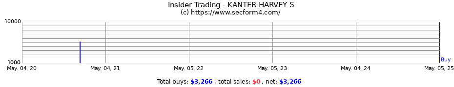 Insider Trading Transactions for KANTER HARVEY S