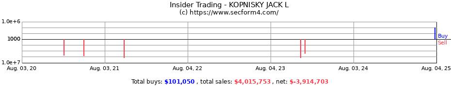 Insider Trading Transactions for KOPNISKY JACK L