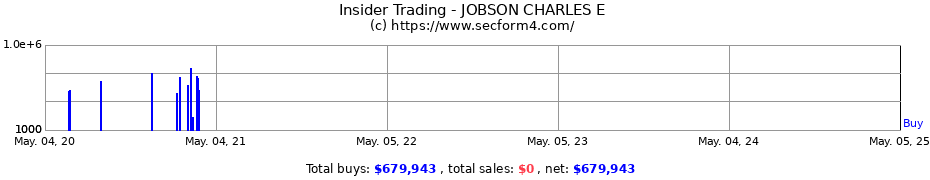 Insider Trading Transactions for JOBSON CHARLES E