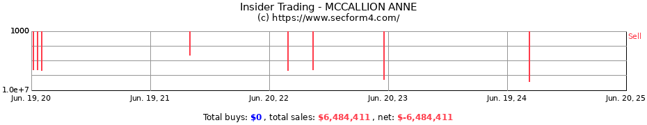 Insider Trading Transactions for MCCALLION ANNE
